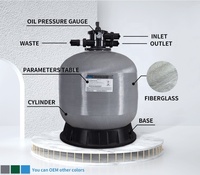 Pikes Großhandel Combo 6-Wege Fiberglas Kunststoff Wasser aufbereitung Schwimmbad Sandfilter