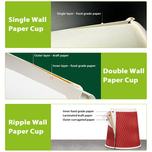 Vasos de Papel Desechables Biodegradables de Doble Pared con Marca Personalizada para Cafeterías, Tiendas de Café, Clubes de Capuchino y Campamentos - Product Image 4