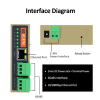 Convertisseur Ethernet HUAIOT E702 RS485 vers Modbus, passerelle Modbus RTU vers TCP, serveur de périphériques série, montage sur rail