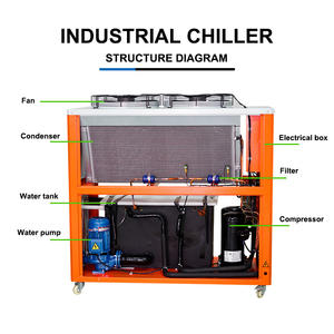Automatico <span class=keywords><strong>3</strong></span> minuti rapido acqua refrigeratore 20-50HP 220V 380V industriale per estrusore 45 °C Iraq con componente chiave del motore automatico - Product Image 2