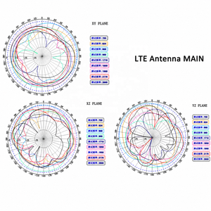 Antenas para Vehículos, Antena 4G LTE de Doble Banda <span class=keywords><strong>MIMO</strong></span>, Montaje Magnético, Antena Dual SMA Macho para Verizon, AT&T, T-Mobile - Product Image 5