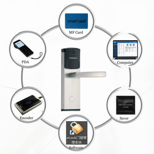 Cerradura Electrónica Inteligente RF para Hotel, de Acero Inoxidable, Impermeable, con Tarjeta de Proximidad RFID, Sistema de Puerta con Codificador 5015 de Alta Seguridad - Product Image 1