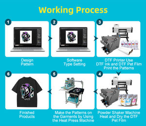 Muestras gratis A1 DTF Impresora Dos cabezales de dos colores CMYK + W Máquina impresora multicolor para impresión de camisetas - Product Image 4