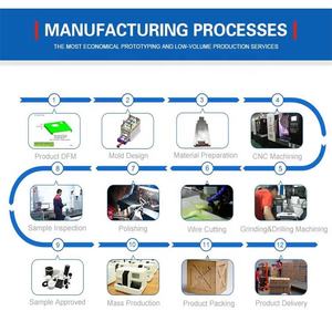 خدمة قولبة حقن البلاستيك عالية الجودة، تصنيع قوالب ABS، مورد وتصنيع قوالب الحقن - Product Image 5