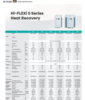 Sovereign Hisense Hitachi Hi-FLEXi 5 HR System, Sistema de Climatización de Tres Tubos con Reciclaje de Energía, Control Climático Sostenible A++, Smart WiFi de Lujo