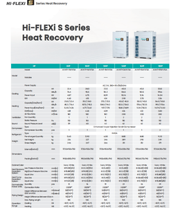 Sovereign Hisense Hitachi Hi-FLEXi 5 HR System, système à trois tuyaux, recyclage d'énergie, contrô<span class=keywords><strong>le</strong></span> climatique durable, A+++ Smart WiFi Luxe - Product Image 6