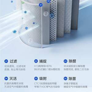 เครื่องฟอกอากาศ Midea รุ่น FC-60XH1 Pro ใช้ในบ้าน พร้อมแผ่นกรองคาร์บอนกัมมันต์แบบผสม  กำลังการกรอง 51-150 ลูกบาศก์เมตรต่อชั่วโมง - Product Image 3