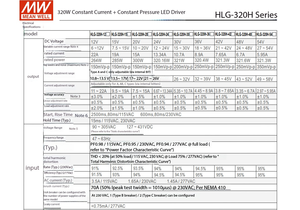 Mean Well HLG-320H-24 <span class=keywords><strong>Driver</strong></span> <span class=keywords><strong>LED</strong></span> 320W 24V 13.34A per Illuminazione Stradale e Applicazioni di Illuminazione Esterna - Product Image 4