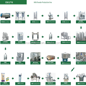 完全自動生乳殺菌UHT牛乳製造ライン（上海吉美） - Product Image 5