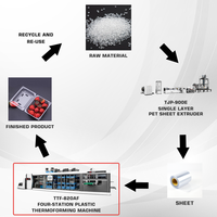 Machine de thermoformage automatique à grande vitesse pour emballages de fruits en PET/rPET et contenants jetables en PS/PP