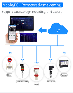 Low Price Pulse HART RS485 Ss316l Ss304 Liquid Diesel Gasoline Fuel Water Flange/clamp/thread <strong>Turbine</strong> <strong>FlowMeter</strong> with Lcd Display - Product Image 4
