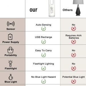 Lampe torche portable avec détecteur de mouvement LED, idéale pour la lecture, le camping, la chambre et la salle de bain, avec fonction veilleuse du crépuscule à l'aube - Product Image 3