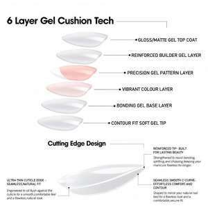 Easywell – <span class=keywords><strong>Faux</strong></span> ongles à presser, motif pois, 30 pièces, courts, ovales, ronds, réutilisables, couvrance totale, <span class=keywords><strong>pour</strong></span> <span class=keywords><strong>manucure</strong></span> quotidienne féminine - Product Image 4