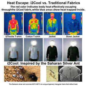 Service OEM/ODM – Cagoule de ski légère et respirante en tissu I2cool UPF 50+, rafraîchissante et douce pour la peau, <span class=keywords><strong>masque</strong></span> intégral noir uni - Product Image 2