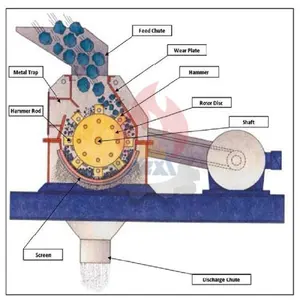 Salida 500-3000 kg/H Máquina trituradora de madera Molinillo de maíz y 22KW Molino de martillo Precio