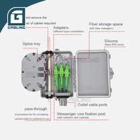 Gcabling Panel de Distribución de Fibra Óptica de 24/36 Núcleos, Caja IP65 Impermeable Negra/Gris ODB con Adaptador SC/APC Pigtail para FTTH