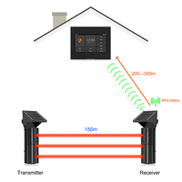 Wireless Solar Infrared 3 Beam Detector Strobe Alarm System Smart Security Burglar Alarm ABS 100-200m for Perimeter Security