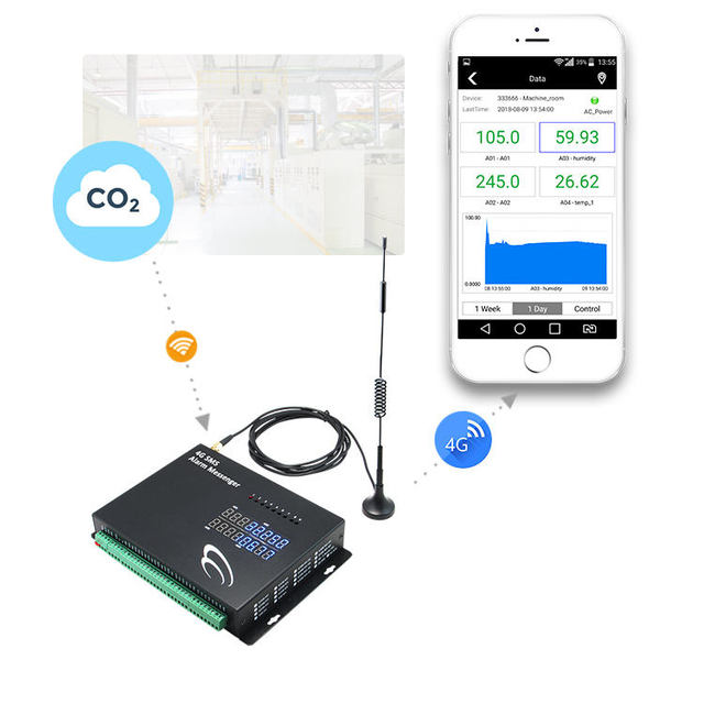 Wireless 4G Sms Gsm Modbus gateway data center monitoring system data logger