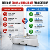Machine de perçage et de fraisage CNC à trois axes JUNDE, robuste et puissante, 3 m, multi-processus, pour le travail de l'aluminium