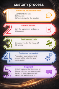 Jantes forgées sur mesure à profil profond 5x112 5x114.3 5x120 17-26 pouces, jantes de voiture forgées monobloc pour Audi A4 A5 A6 A7 A8 - Product Image 6