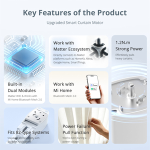 มอเตอร์ม่านอัจฉริยะ Zemismart Matter over WiFi โมดูลคู่ทำงานร่วมกับ Apple Home Alexa <span class=keywords><strong>Google</strong></span> Home <span class=keywords><strong>Mi</strong></span> บ้านอัจฉริยะอัตโนมัติ - Product Image 2