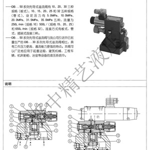 Dbw10B 1 5x 315W220 Soupape de décharge pour système hydraulique, contrôle de pression de trop-plein, fonte, 250 L/min, 315 bars - Product Image 1