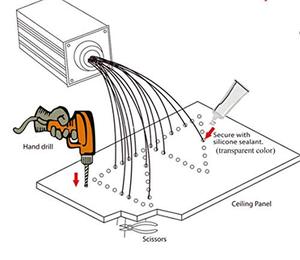 <b>Ceiling</b>-mounted Starry Sky RGB LED Fiber Optic <b>Light</b> IP20 protection 45W 30,000 Hours Dimmable Suitable Infrared Sauna <b>Remote</b> - Product Image 6