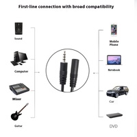 Câble d'extension audio mono 3,5 mm en gros, mâle-femelle, gaine PVC, conducteur en cuivre, non blindé, pour connexion casque AUX
