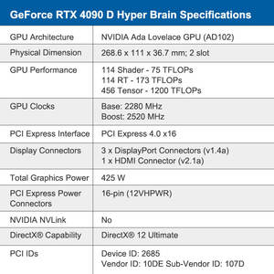 NVIDIA GeForce RTX 4090 D Hyper Brain 24 GB GDDR6X <span class=keywords><strong>Microsoft</strong></span> Windows Linux - Product Image 2