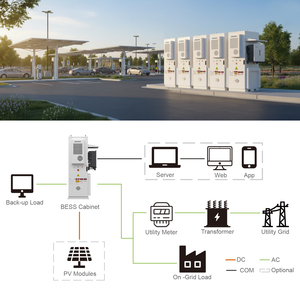 SAKETE Solar Battery 50kW 100kW 500kW off Grid Air Cooling Commercial Industrial <b>Energy</b> <b>Storage</b> <b>System</b> 50kWh 100kWh 200kWh - Product Image 2