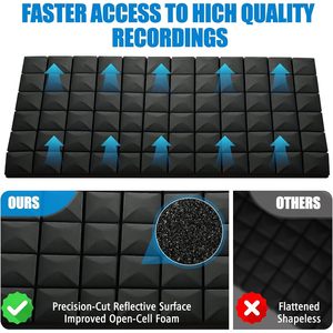 Hwliyutai 4-gói 48 "x 24" x <span class=keywords><strong>2</strong></span> "mật độ cao Polyurethane bọt đen hiện đại cách âm giảm tiếng ồn tấm Tường phòng thu Tường - Product Image 4