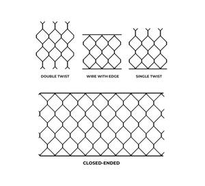 <span class=keywords><strong>Craigslist</strong></span> 사용 6 발 PVC 코팅 스틸 체인 링크 펜싱 패널 유지 보수 6FT 와이어 메쉬 판매 - Product Image 2