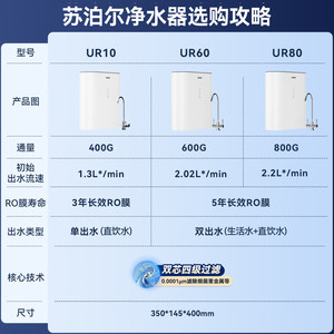 True Fresh <b>Water</b> Purifier Home Direct <b>Drinking</b> Reverse Osmosis Kitchen Tap Under-Sink Filter <b>Water</b> Purifier - Product Image 2