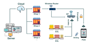 Étiquettes électroniques Zhsunyco 2,13 pouces, écran E-ink, étiquettes de prix numériques pour magasin, affichage RFID, Wifi, étiquette de rayon électronique ESL - Product Image 3