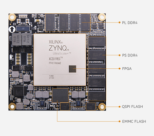 Kit de Desarrollo y Evaluación de Placa Base Integrada ALINX ACU19EG con Núcleo FPGA CPLD y MPSoC AMD Xilinx Zynq UltraScale+ - Product Image 3