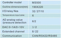 Système de contrôle informatique PLC PORCHESON MS500 MS210A pour machine de moulage par injection, machine de moulage par injection de plastique