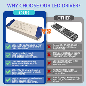 2026 <span class=keywords><strong>BST</strong></span> OEM 5 in 1 Dimmerabile 30W 60W 96W 192W 288W Classe 2 100-277V UL ETL Modulo Driver LED a Tensione Costante per Scatola di Giunzione - Product Image 2