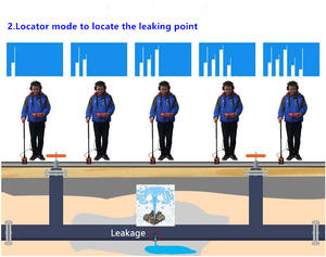 PQWT-L5000 yeni geofonos dedektörü de fuga de agua, fugas de agua, su kaçağı dedektörü derinlik 5m - Product Image 4