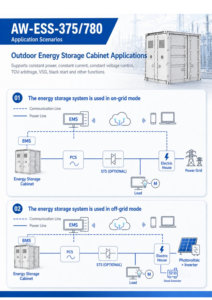 ระบบแบตเตอรี่สำรองไฟฟ้าเชิงพาณิชย์ BESS 780kWh LiFePO4 พร้อมอินเวอร์เตอร์ 375kW แบบระบายความร้อนด้วยของเหลวในตู้ - Product Image 5