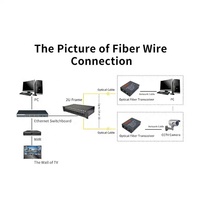 Convertisseur de fibre optique monomode Tanghu HTB-3100 25KM POE GSM/GPRS 10/100M Ethernet, boîte en carton grise