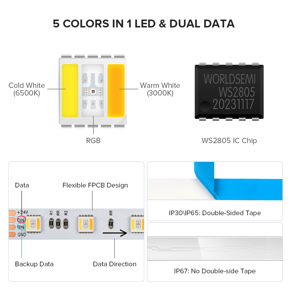 How to Choose the Best WS2805 LED Strip: A Complete Buying Guide
