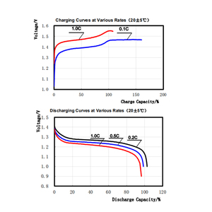 <span class=keywords><strong>NiMh</strong></span> аккумуляторные батареи <span class=keywords><strong>Sub</strong></span> <span class=keywords><strong>C</strong></span> SC 3300mAh 1,2 V батарея - Product Image 6