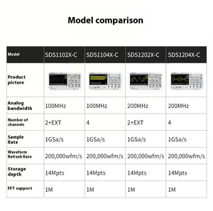 Osciloscopio Digital de Almacenamiento de Alta Resolución de 8 bits Serie SDS1102/1202/1104/1204X-C de Siglent, Equipo de Prueba de 2/4 Canales y 1GSa/s - Product Image 5