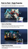 Kit Extensor HDMI Inalámbrico Plug and Play, 30M 1080p, Portátil, Transmite AV a Monitor desde Laptop/PC/TV, Blanco