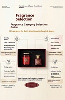 Coffret Cadeau de Bougies d'Aromathérapie Série Romantique Festive Chanson Wish Transfrontalière, 2 Parfums de Bois de Santal Haut de Gamme Personnalisés