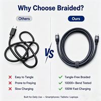 Câble tressé USB-C vers USB-C 100W, charge rapide 5A, cordon de type C en nylon tressé, câble de synchronisation de données pour ordinateurs portables, tablettes, smartphones