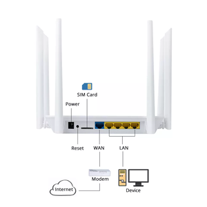 Bộ định tuyến Wifi 4G 5G LTE băng tần kép 2.4GHz 5.8GHz EDUP 1200Mbps với khe cắm thẻ SIM - Product Image 2