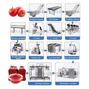 Ligne de production de confiture de fruits Offre Spéciale Ligne de production de confiture de framboises Machines de ligne de production de sirop et de confiture - Product Image 4