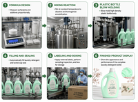 Lessive liquide en vrac personnalisée Left Loop Menthe Verte, lessive en poudre, capsules de lessive, produits de lavage, parfum et senteur