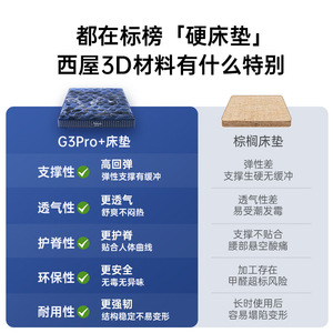 ที่นอนยางพาราธรรมชาติ G3 Pro+ หนา 23 ซม. รองรับแรงกระแทกด้วยสปริง สำหรับห้องนอนที่บ้าน - Product Image 2